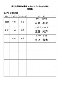 アオノオープンゴルフ2018　成績表-2