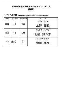 アオノオープンゴルフ2018　成績表-1